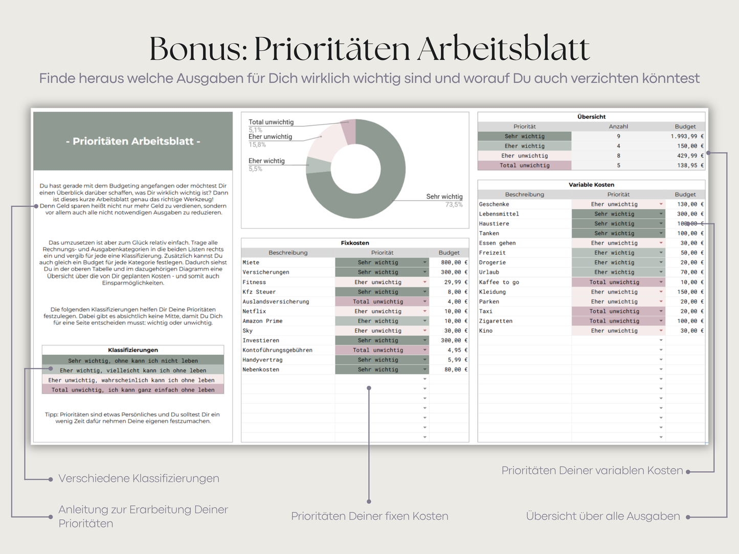 Starterset Digital Umschlagmethode