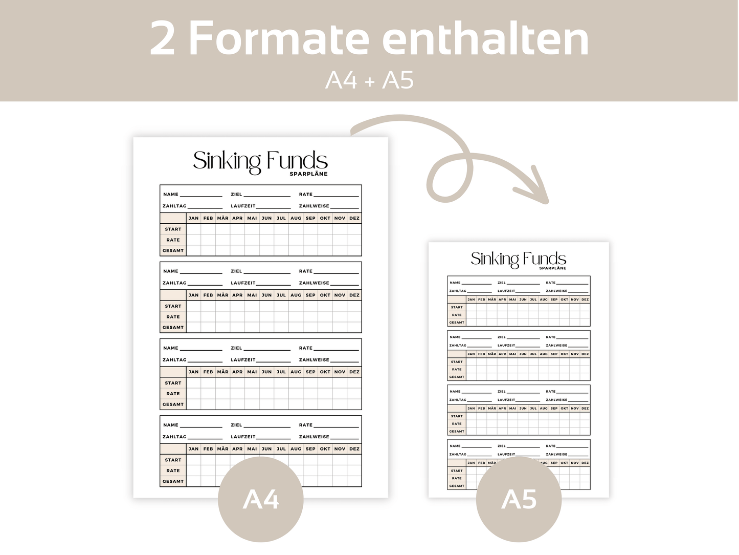 Budget Jahresplaner 144 Seiten A4 & A5 - Budgethelden