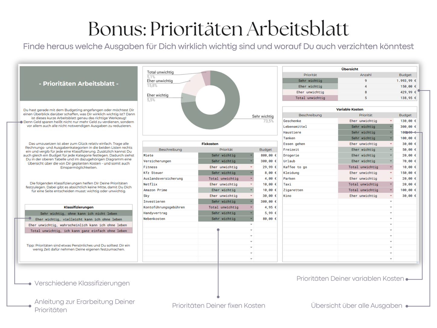Digitaler Budgetplaner