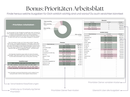 Digitaler Budgetplaner
