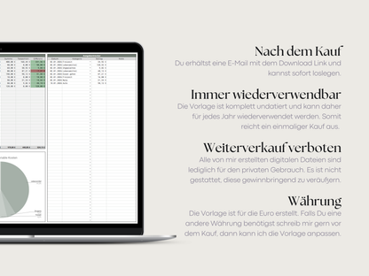 Starterset Digital Umschlagmethode