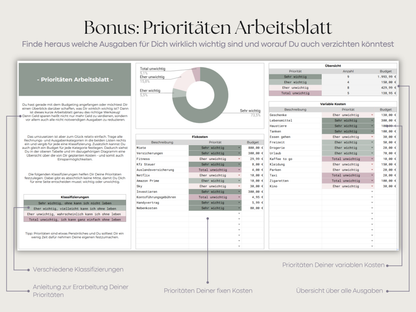 Starterset Digital Umschlagmethode