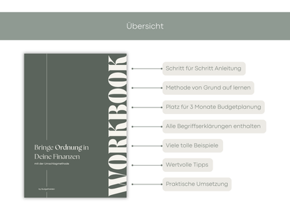 Workbook Umschlagmethode zum Ausdrucken