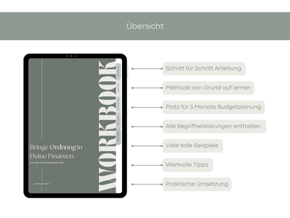 Digitales Workbook Umschlagmethode fürs Tablet