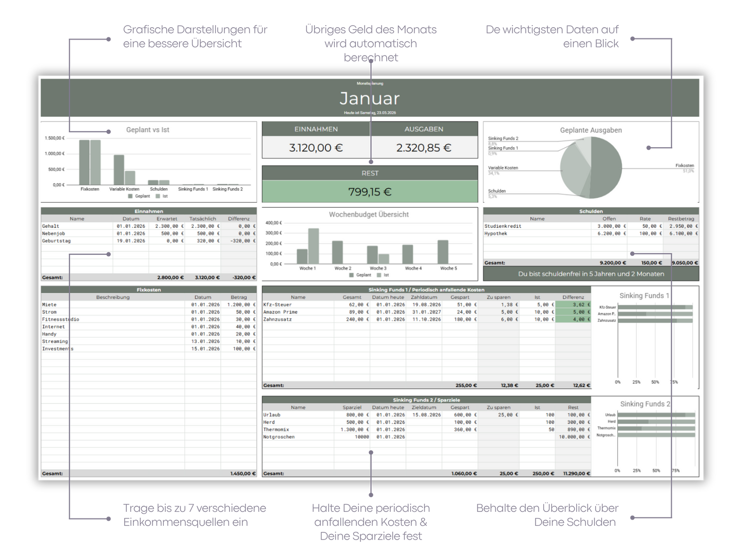 Digitaler Budgetplaner