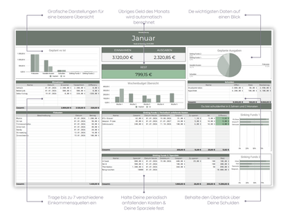 Digitaler Budgetplaner