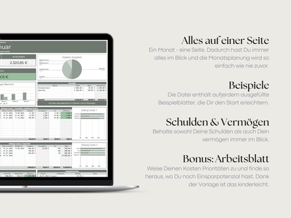 Starterset Digital Umschlagmethode