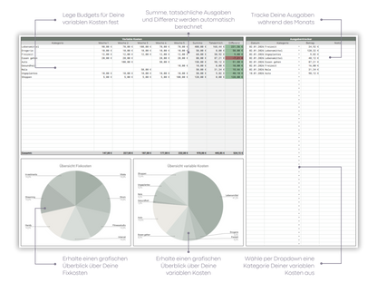 Digitaler Budgetplaner
