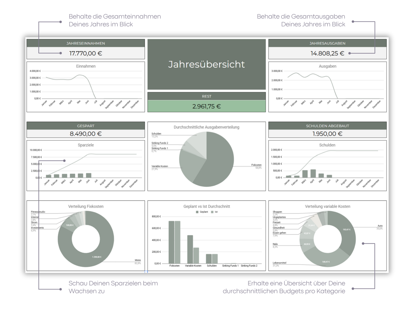 Digitaler Budgetplaner