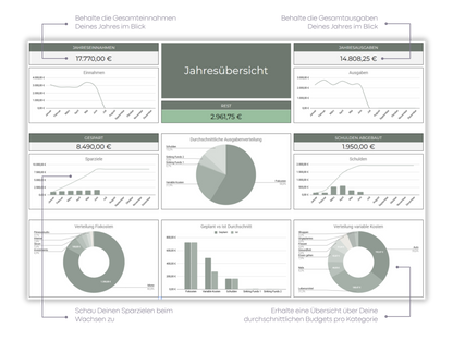 Digitaler Budgetplaner