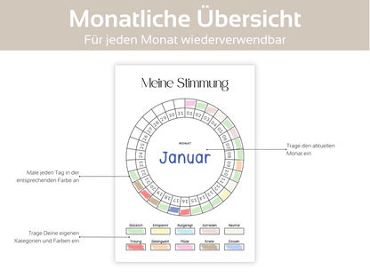 Stimmungstracker A4, A5 & A6 - Budgethelden
