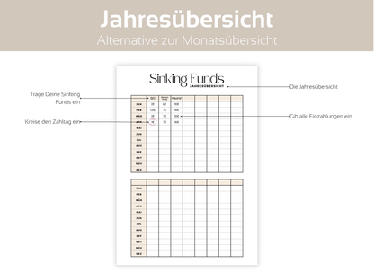 XXL Sinking Funds Tracker Set A4, A5 & A6 - Budgethelden